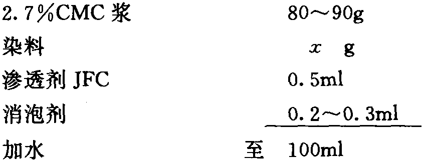 1.羧甲基纤维素